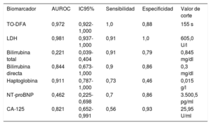 Tabla 5