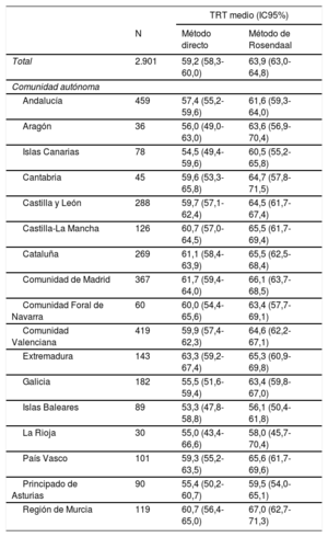 Tabla 1