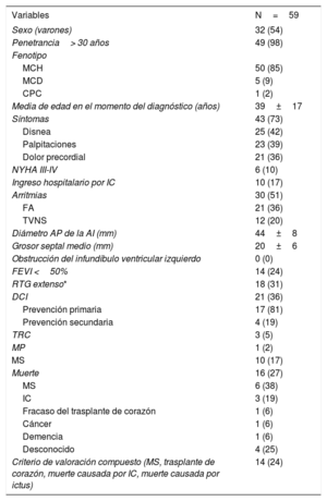 Tabla 1