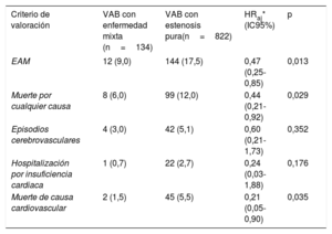 Tabla 4
