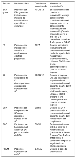 Tabla 3