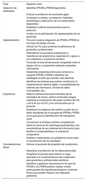 Tabla 1