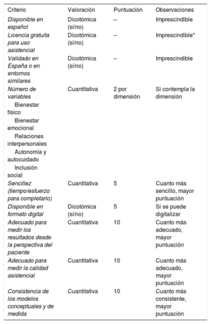 Tabla 2