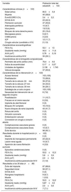 Tabla 1