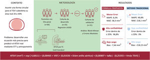Figura 2