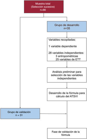 Figura 3