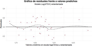 Figura 8