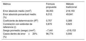 Tabla 3
