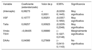 Tabla 2