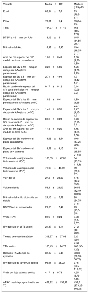 Tabla 1