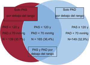 Figura 1