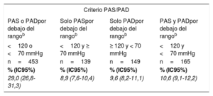 Tabla 1