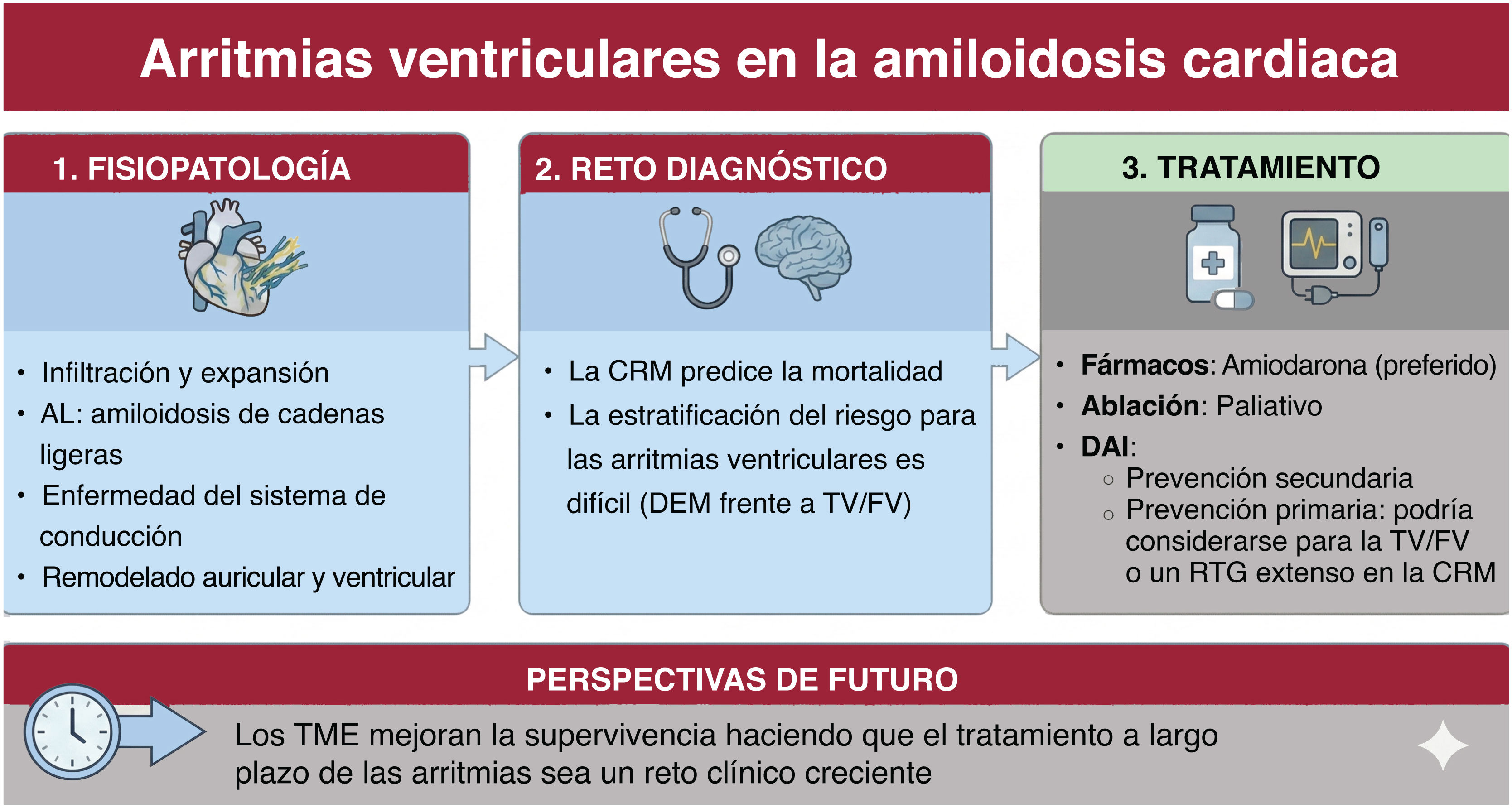 Imagen extra