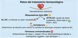 Figura 3
