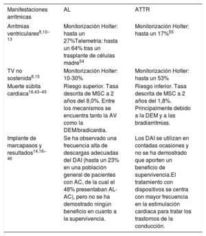 Tabla 4
