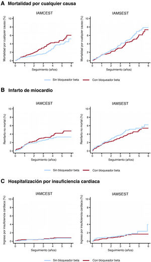 Figura 2