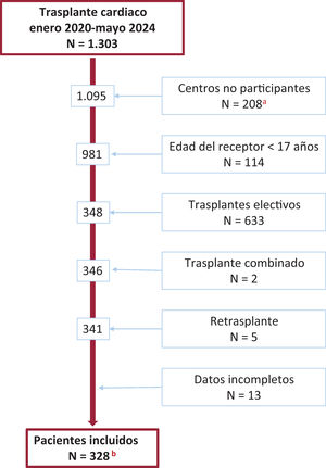 Figura 1