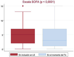 Figura 2