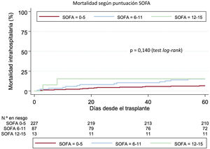 Figura 4