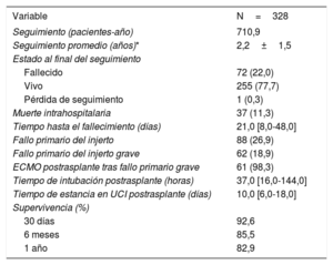 Tabla 3