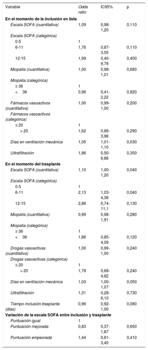 Tabla 4