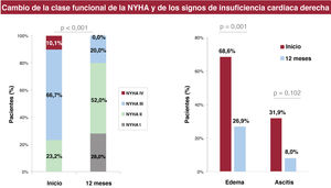 Figura 2