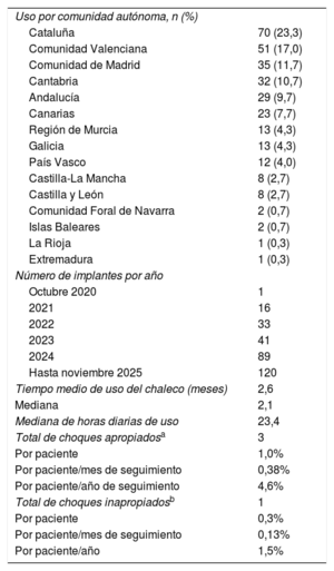 Tabla 1