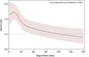 Figura 4