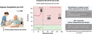 Figura 6