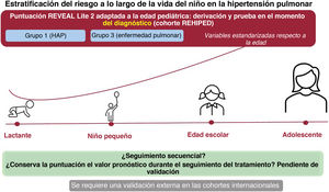 Figura 1