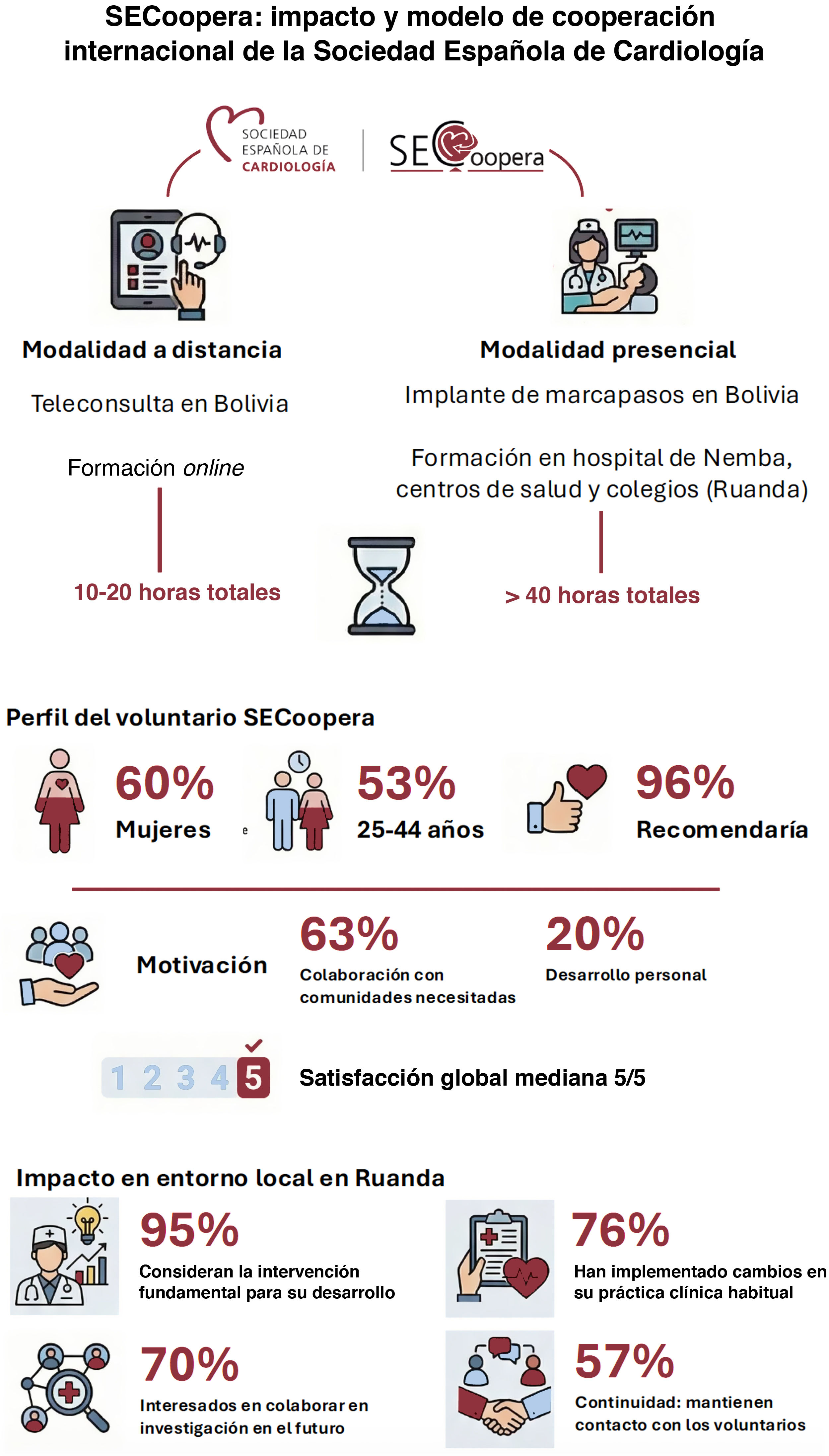 Imagen extra