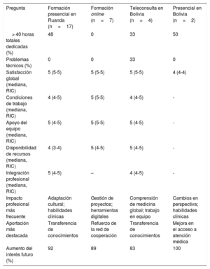 Tabla 1
