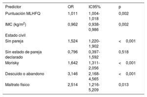Tabla 2