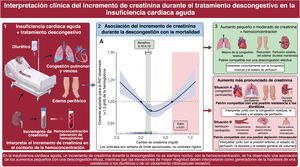Figura 6