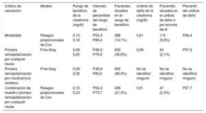 Tabla 2