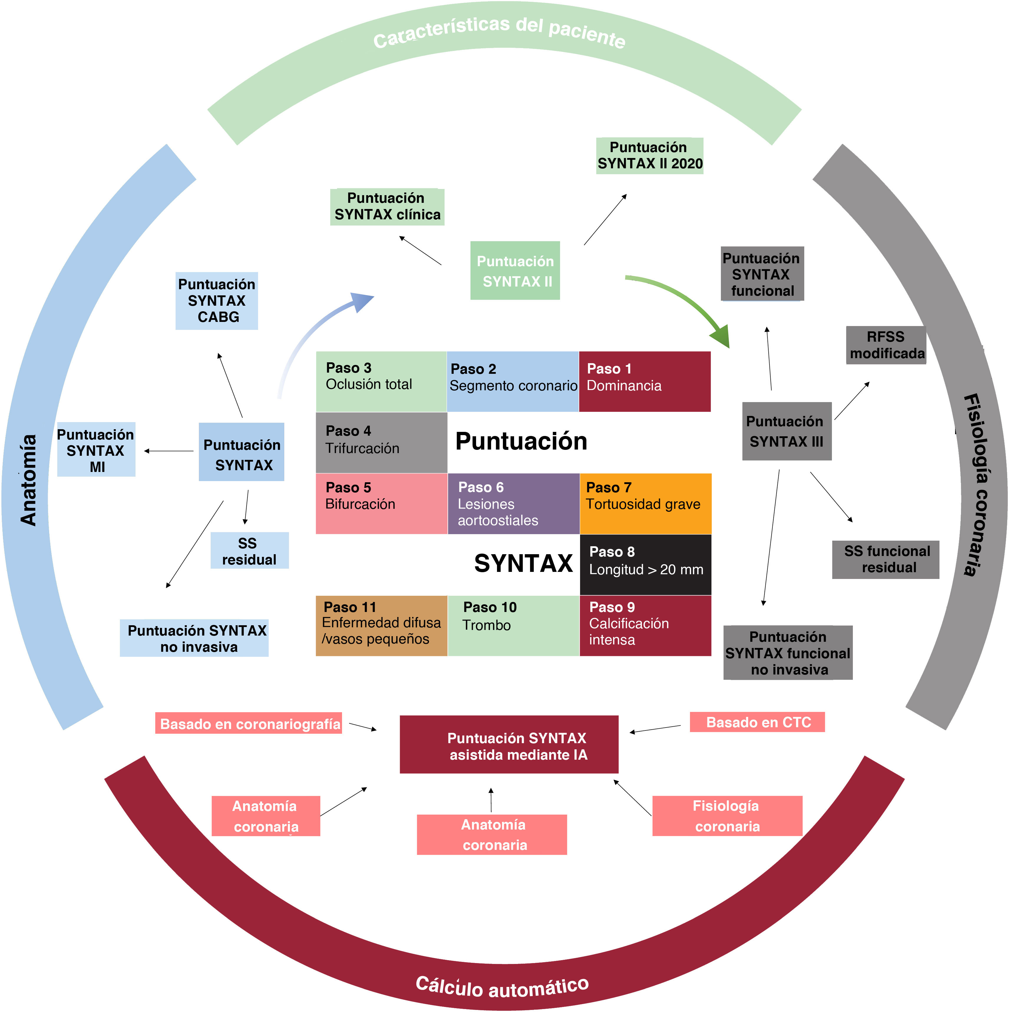 Imagen extra