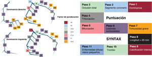 Figura 1