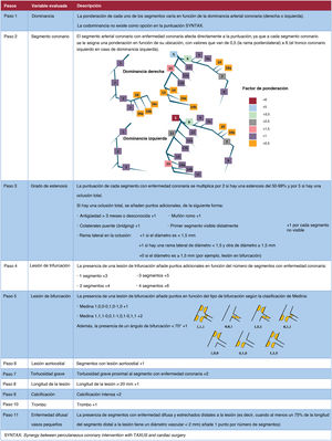 Figura 2