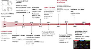 Figura 3