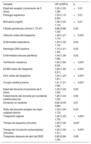 Tabla 5