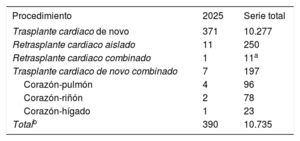 Tabla 1