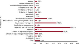 Figura 4
