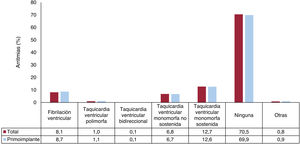 Figura 6