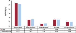 Figura 7