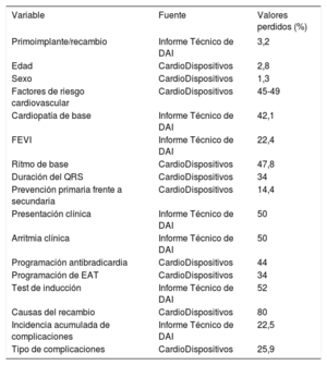 Tabla 1