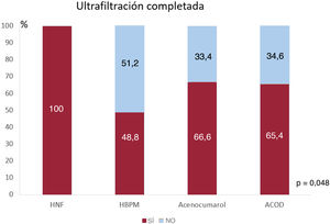 Figura 1