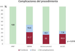 Figura 2