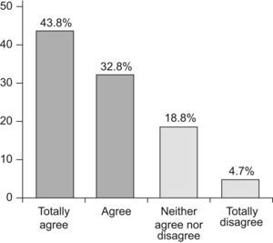 Delphi Results from GEMA.