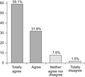 Delphi Results from GEMA.