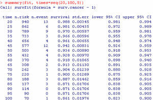 Survival table grouped for the breast cancer data.
